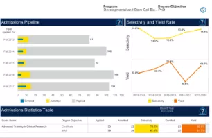 Admissions Dashboard